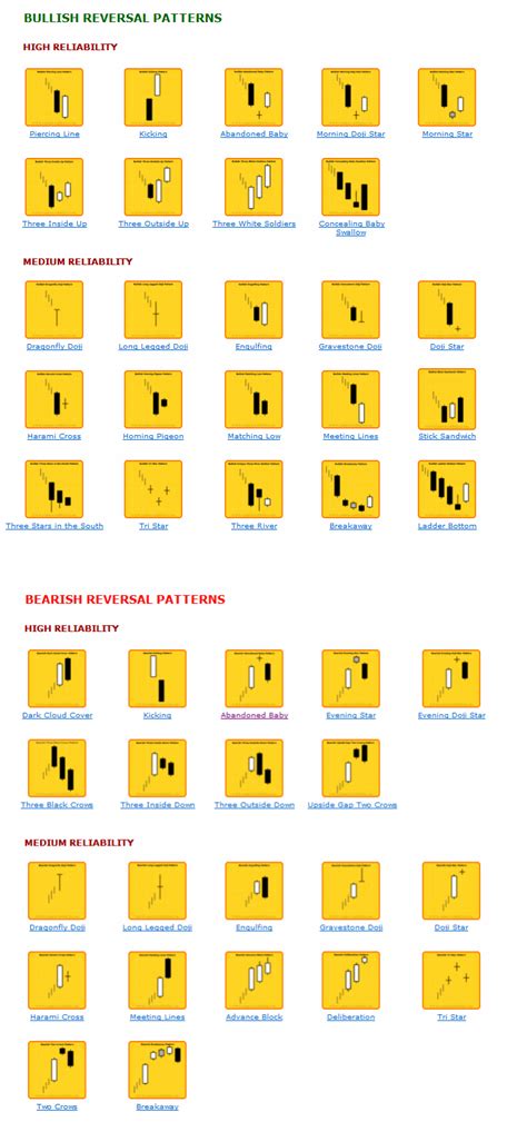 Reversal Candlestick Patterns