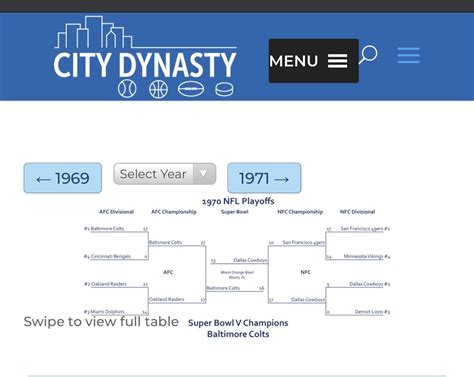 Why aren’t the 1969 Chiefs considered the first wild card team to win ...