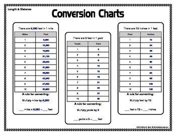 Conversion Charts for Volume, Length, and Distance - Imperial Units