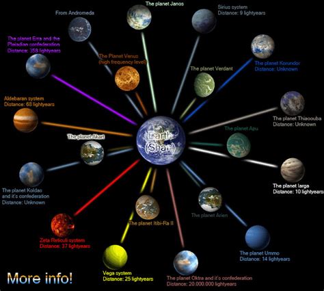 Other Planets | Fixed Stars