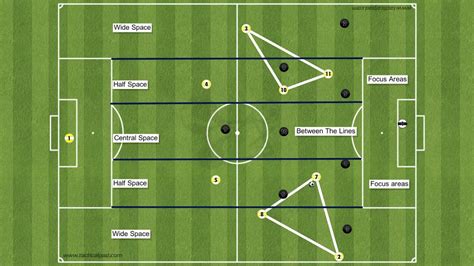 Football Tactics: Building an Attack in Wide Areas (433 Formation) - YouTube