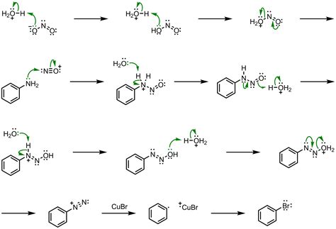 Sandmeyer Reaction