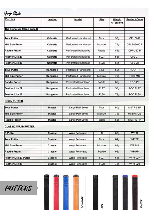 The Grip Master Putter Grip Size Charts – Golf Shafts Thailand