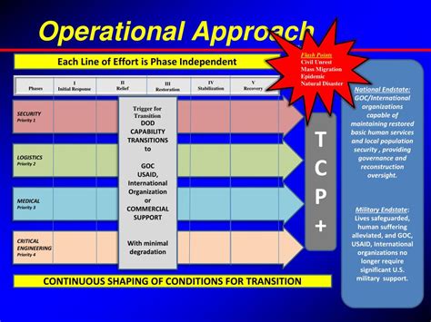 PPT - Commander’s Guidance Lesson 9 PowerPoint Presentation, free ...