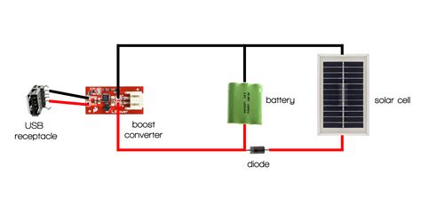 Solar USB Charger | Design for DIY Manufacturing