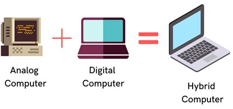 हाइब्रिड कंप्यूटर क्या है - Hybrid Computer in Hindi