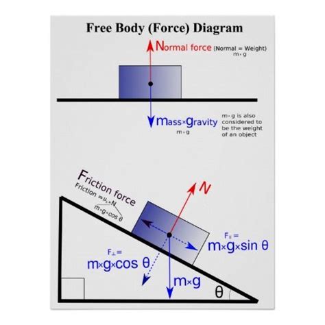 Force Diagram!!! Physics Mechanics, Ap Physics, Learn Physics, Physics Concepts, Physics Lessons ...