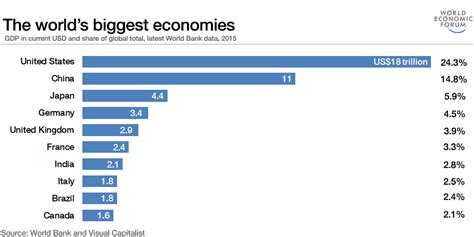 Le 10 più grandi economie globali, adesso e fra 30 anni (con qualche sorpresa) - LifeGate