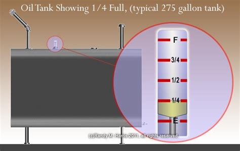 Above Ground Home Heating Oil Tank Sizes | Review Home Co