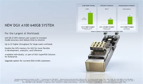 Nvidia DGX A100 640GB System – Technology, components and mobile ...