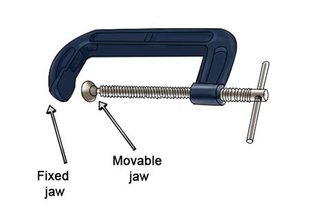 What are the parts of a G-clamp? - Wonkee Donkee Tools