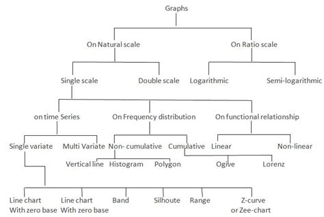 what are the different types of diagrams in statistics - Wiring Diagram and Schematics