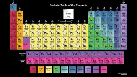 High Resolution Periodic Tables, modern periodic table HD wallpaper ...