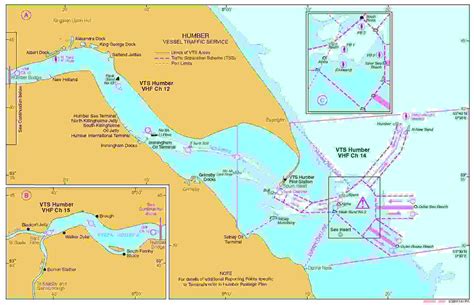 VTS Description - ABP Humber