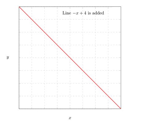 DP Optimization: Convex Hull Trick