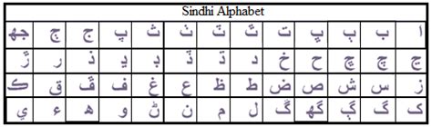 Sindhi Language Alphabet. | Download Scientific Diagram