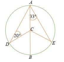 Thales’ Theorem – Explanation & Examples