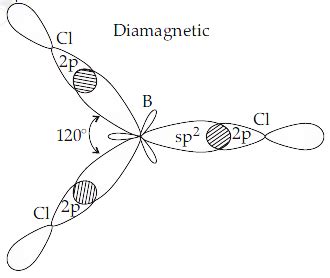 BCl3 Lewis Structure, Molecular Geometry, and Hybridization ...