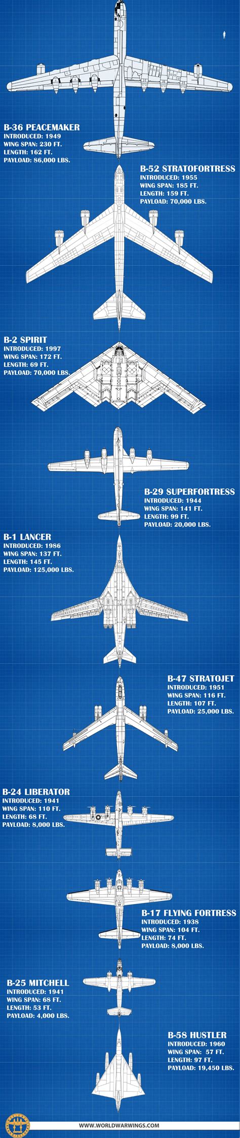 Pin on Convair B-36 Peacemaker