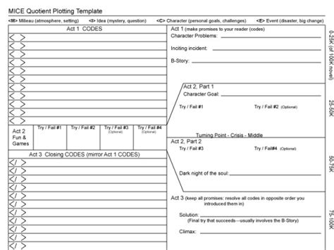 Plot your novel with MICE Quotient Nesting Codes and Try/Fails