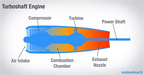 Jet Engine Cutaway View Diagram