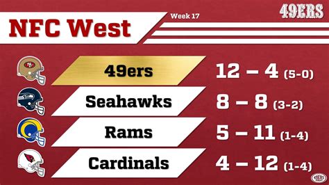 NFC West Standings vor Week 18: Seahawks kämpfen um die Playoffs ...