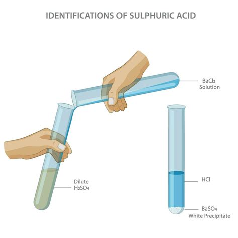 Sulfuric acid can be identified through a barium chloride test, which results in a white ...