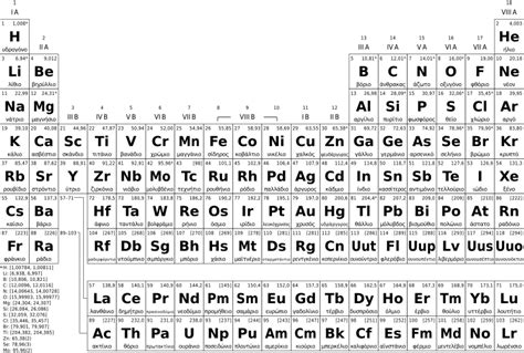 File:Periodic table simple el bw.svg - Wikimedia Commons
