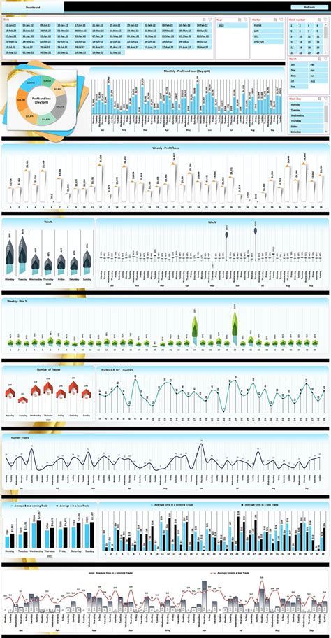 Stock Market Excel Dashboard Trading Excel Dashboard - Etsy