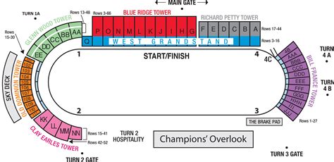 Maps and Parking - Martinsville Speedway