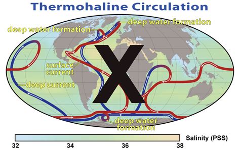 Deep Ocean Conveyor Belt Reconsidered | Deep Sea News