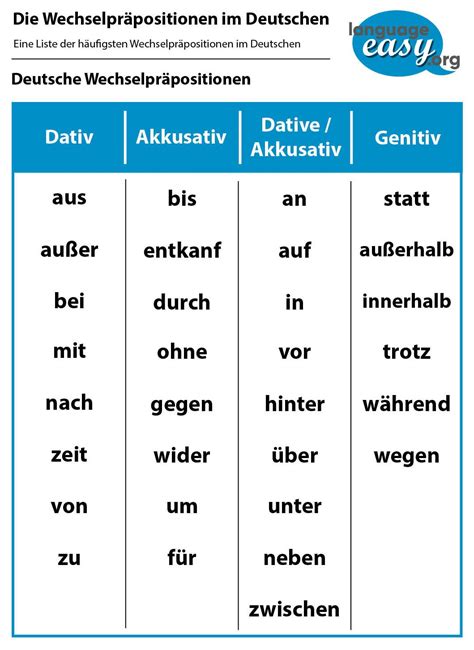 German Prepositions - Learn German Prepositions with language-easy.org!