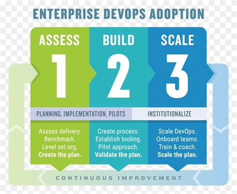 Devops Transformation Process Stanford Graduate School Of Business, Number, Symbol, Text HD PNG ...