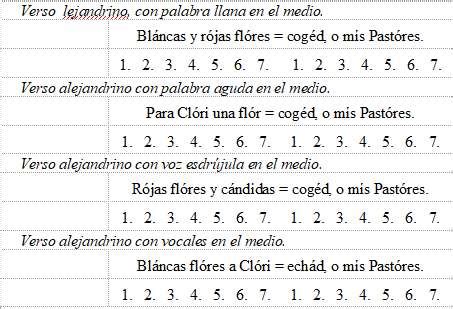 Arte poética fácil : diálogos familiares en que se enseña la poesía a ...