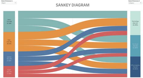 Next Level Flussdiagramm: Das Multi-Level Sankey Diagramm