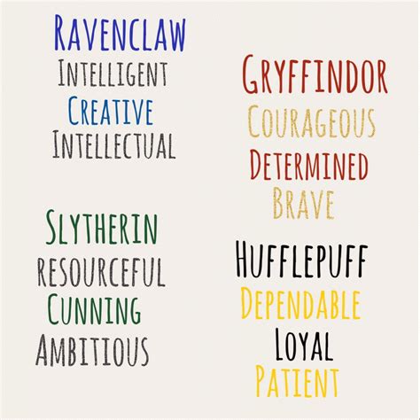 Zodiac signs as hogwarts houses – Artofit