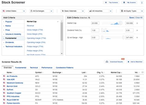 Day Trading Stock Screener: Best Settings and Criteria - DTTW™