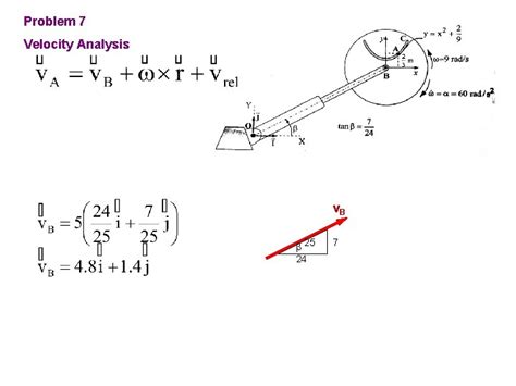 PROBLEMS The gear has the angular motion shown