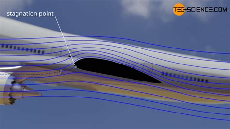 What is a Prandtl tube and how does it work? | tec-science