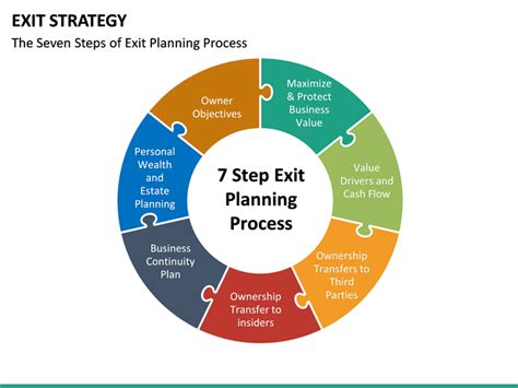 Exit Strategy PowerPoint Template | SketchBubble