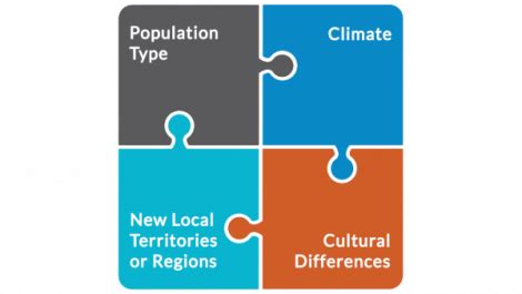 Geographic segmentation