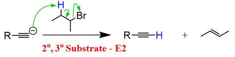 Acetylide ion in E2 reactions | Organic synthesis, Organic chemistry ...