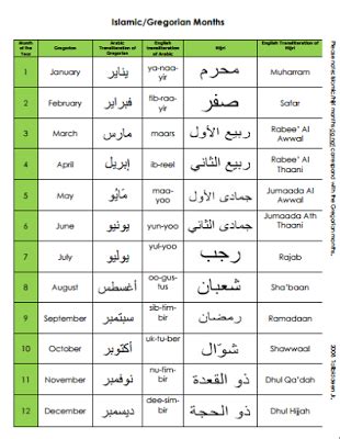 Islamic Months Name In Urdu | Moslem Pedia