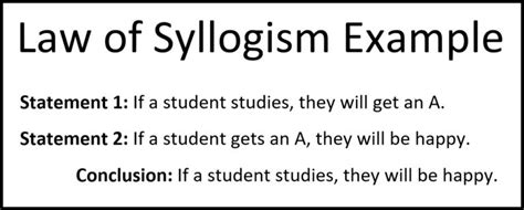 Law of Syllogism