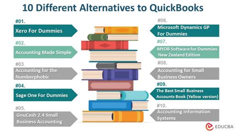 Top Learn Alternatives to Quickbooks For Businesses [2023]