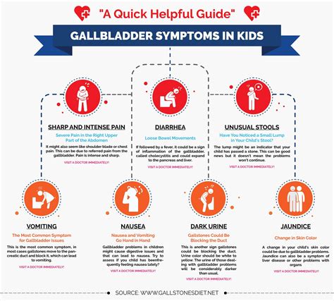 gallbaldder symptoms in kids – helpful guide | Gallstones Diet