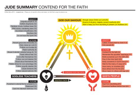 Jude summary: contend for the faith | VISUAL UNIT