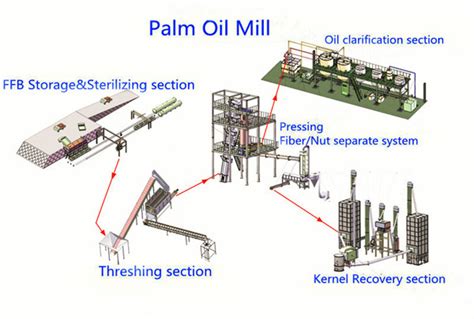 How to maintenance palm oil processing machine in winter?_Palm Oil ...