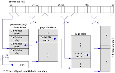 Page table - Wikipedia