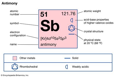 Antimony - Properties, Reactions, Uses | Britannica